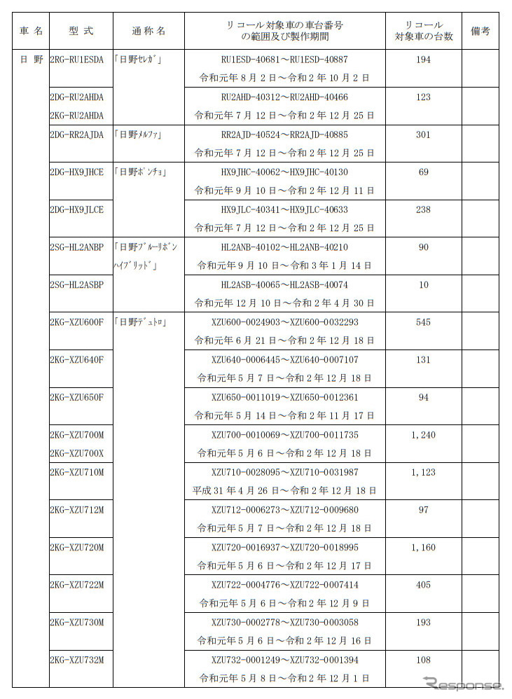 対象車両《図版提供 国土交通省》