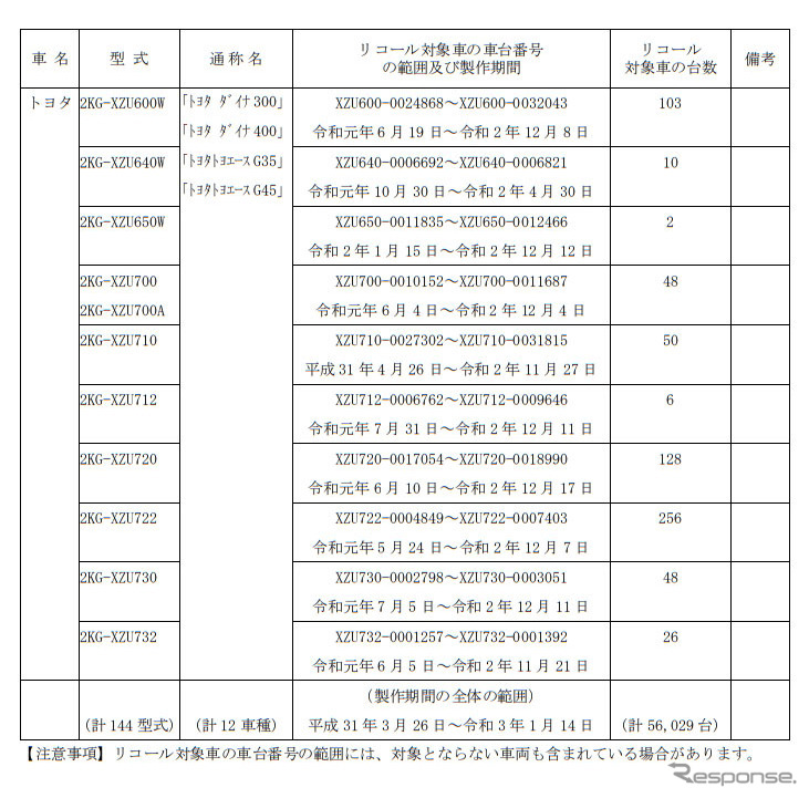 対象車両《図版提供 国土交通省》