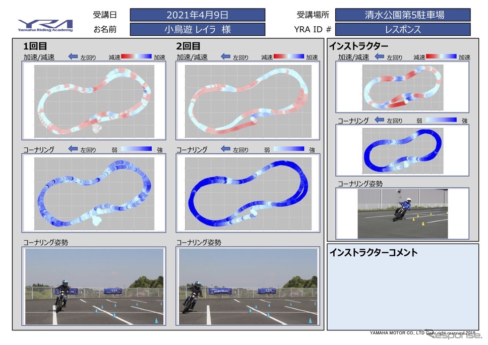 YRFSフィードバックシート。加減速、コーナリング、姿勢がひとめでわかる。《写真提供 ヤマハ安全普及推進本部》
