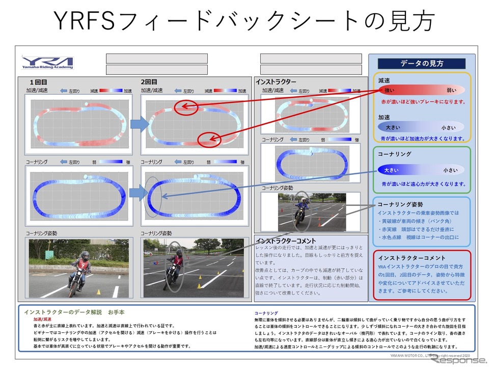 YRFSフィードバックシートの見本。実際にはインストラクターからもコメントももらえる《写真提供 ヤマハ安全普及推進本部》