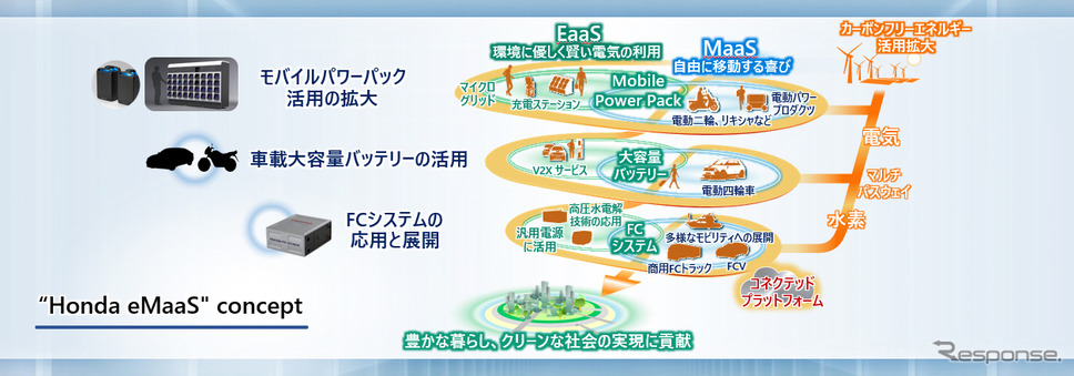 社長就任会見《資料提供 ホンダ》