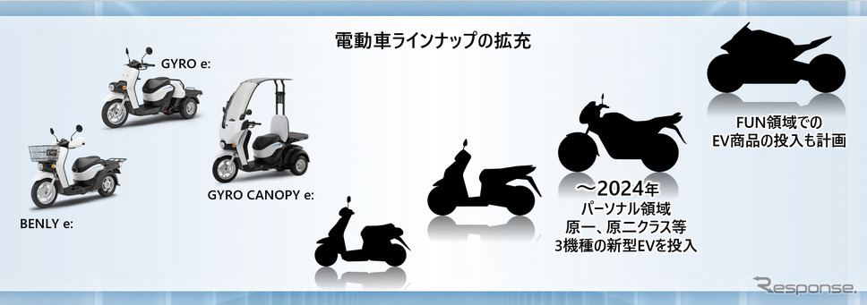 社長就任会見《資料提供 ホンダ》