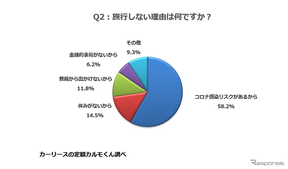 旅行しない理由は何ですか?《図版提供 ナイル》