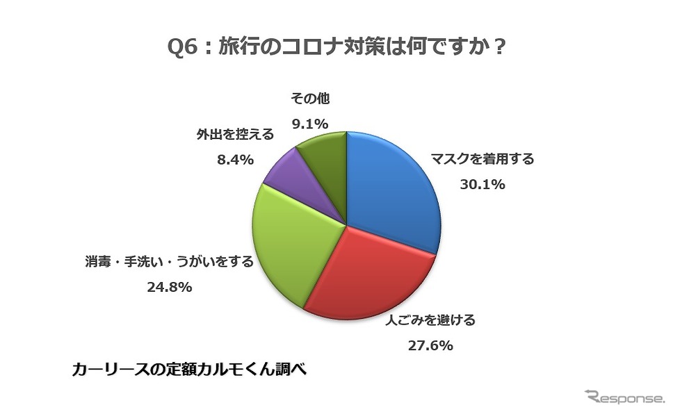 旅行のコロナ対策は何ですか?《図版提供 ナイル》