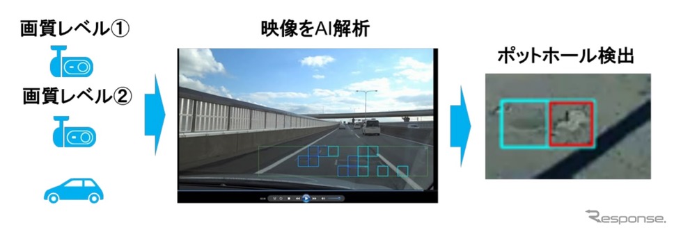 ドライブレコーダーを使った路面状況把握実証イメージ《画像提供 NEXCO中日本》