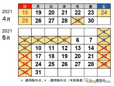 5月30日までの休日割引適用日《資料提供 NEXCO中日本》
