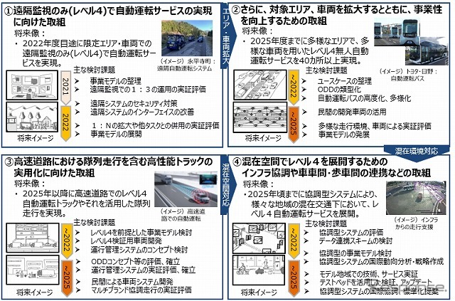 無人自動運転サービスの実現及び普及に向けた次期プロジェクト工程表《画像提供 経産省》