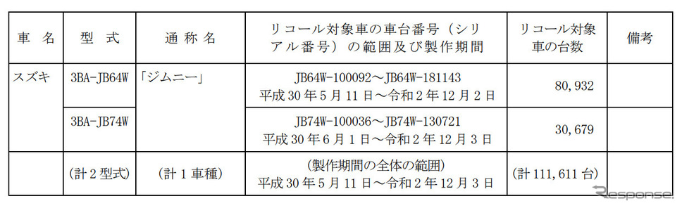 対象車両《図版提供 国土交通省》