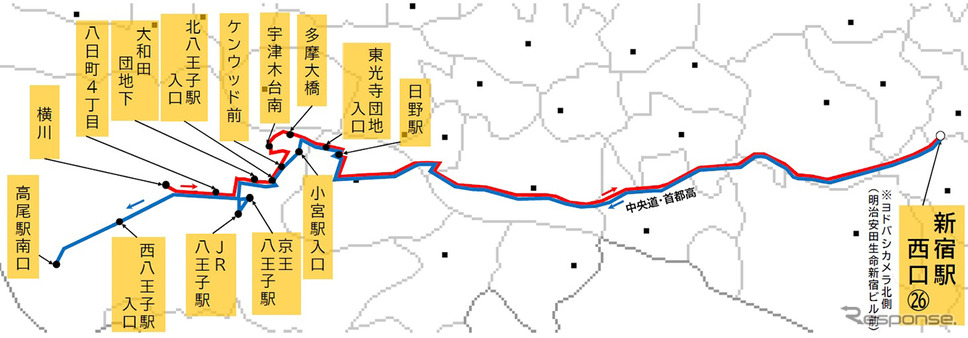 運行経路《図版提供 西東京バス》