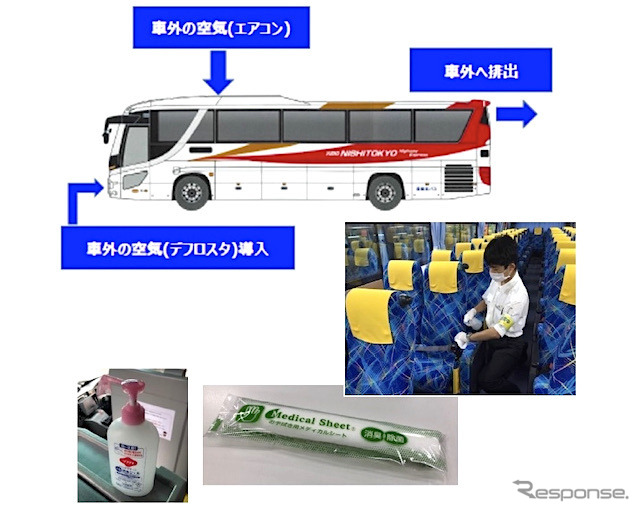 新型コロナウイルス感染防止対策《図版提供 西東京バス》