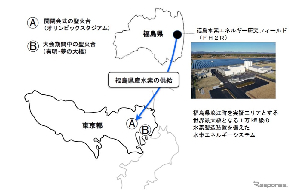 東京2020で使用する水素は福島水素エネルギー研究フィールドから供給《画像提供 ENEOS》