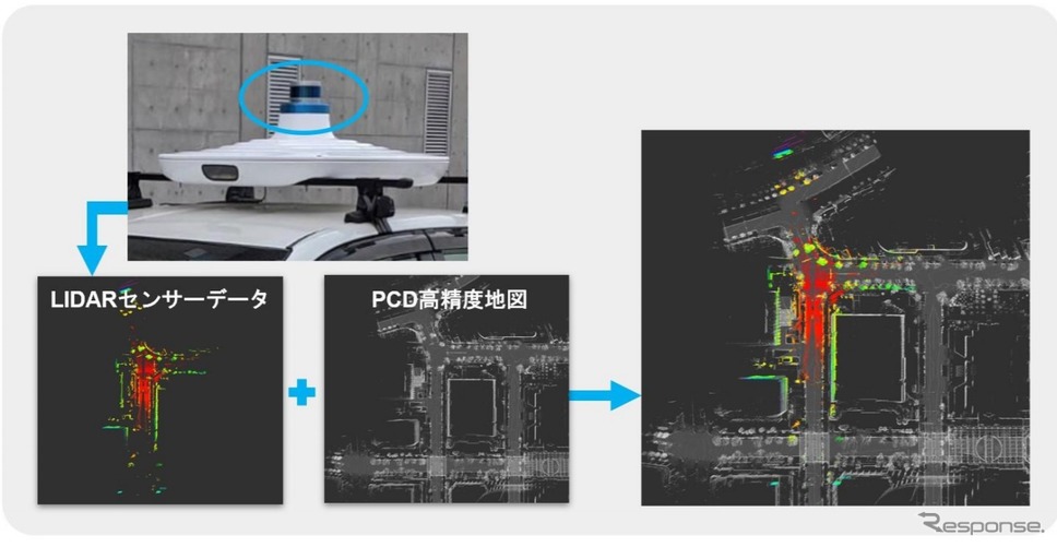 LiDAR センサーと自己位置推定《画像提供 科学技術振興機構》