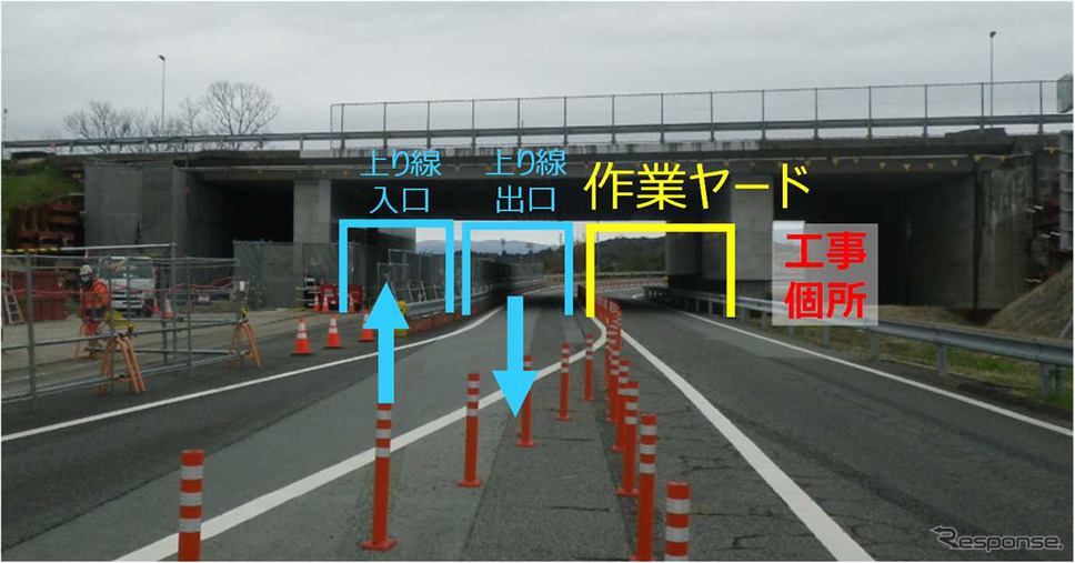 工事箇所《写真提供 中日本高速道路》