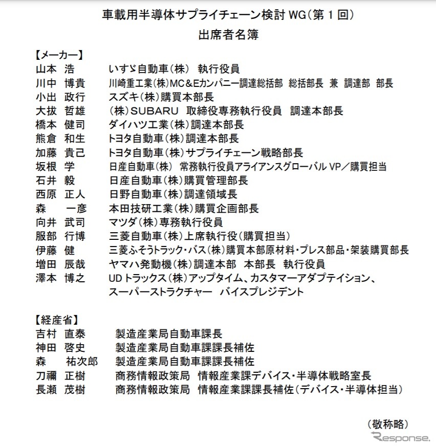車載用半導体サプライチェーン検討WGメンバー《資料提供 経済産業省》