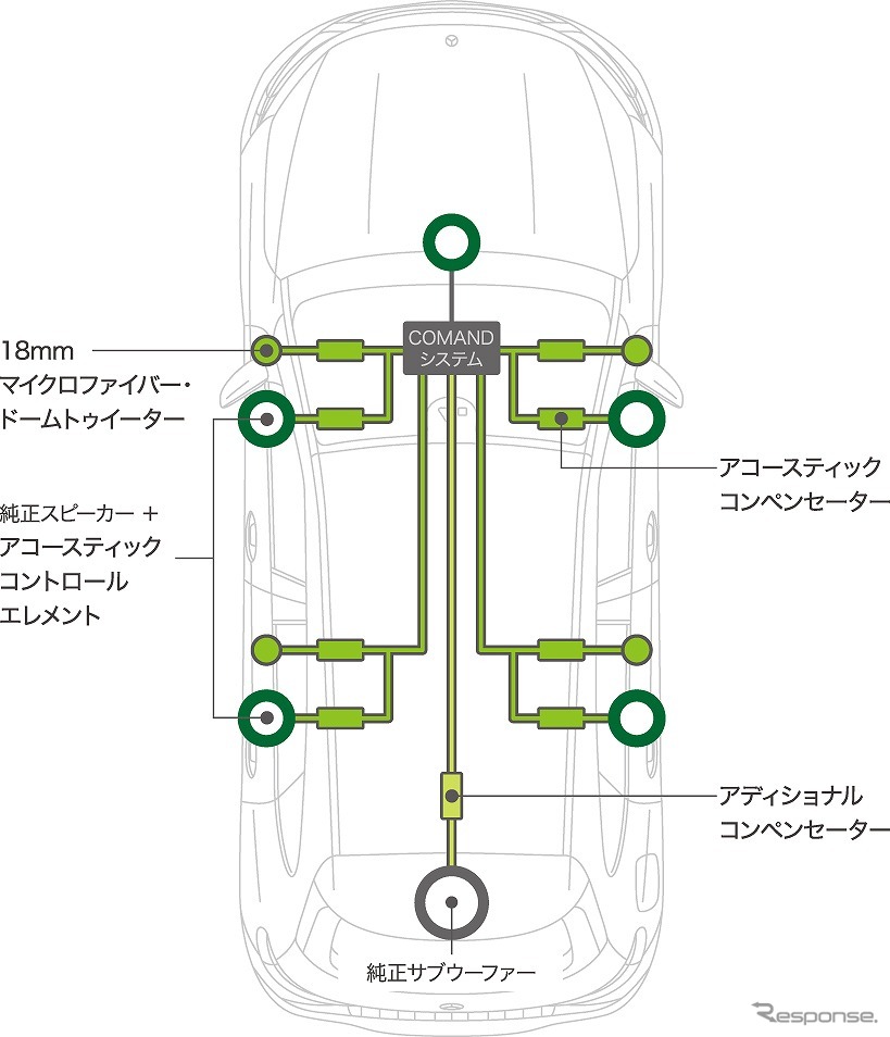 ソニックデザインサウンドスウィート 新型EQA専用モデル システム構成《図版提供 ソニックデザイン》