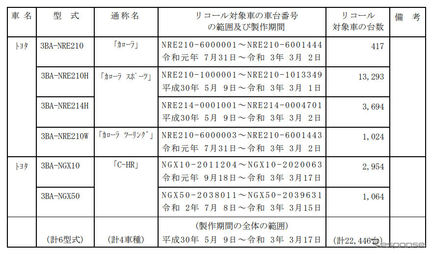 対象車両《図版提供 国土交通省》