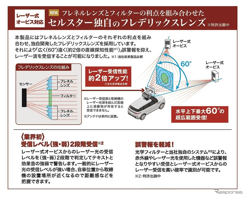 独自開発フレデリックスレンズ《写真提供 セルスター工業》