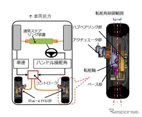 車両搭載イメージ《図版提供 NTN》