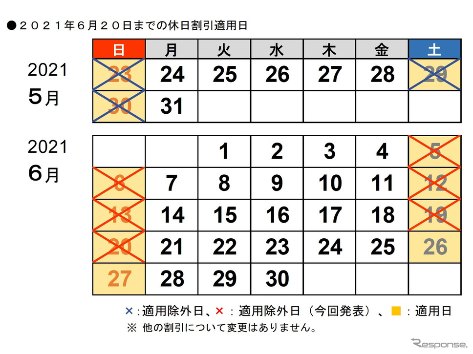 6月20日までの休日割引適用日《画像提供 NEXCO中日本》
