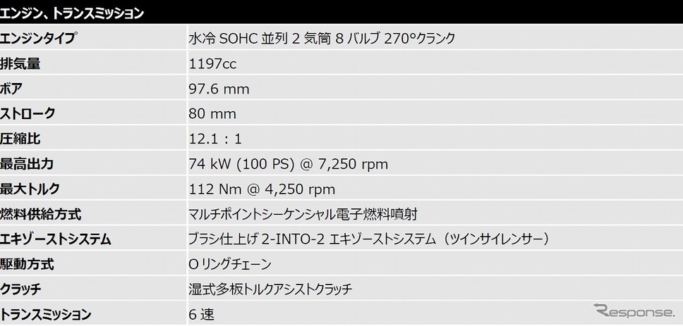 トライアンフ・スピードツイン 2021年モデル《写真提供 トライアンフモーターサイクルズジャパン》
