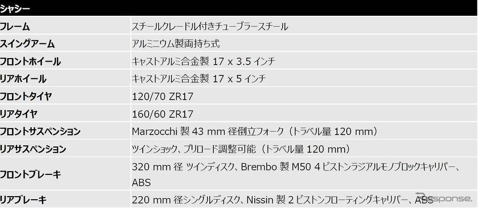 トライアンフ・スピードツイン 2021年モデル《写真提供 トライアンフモーターサイクルズジャパン》