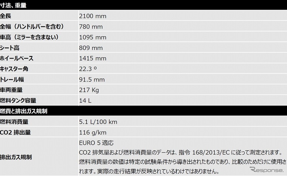 トライアンフ・スピードツイン 2021年モデル《写真提供 トライアンフモーターサイクルズジャパン》