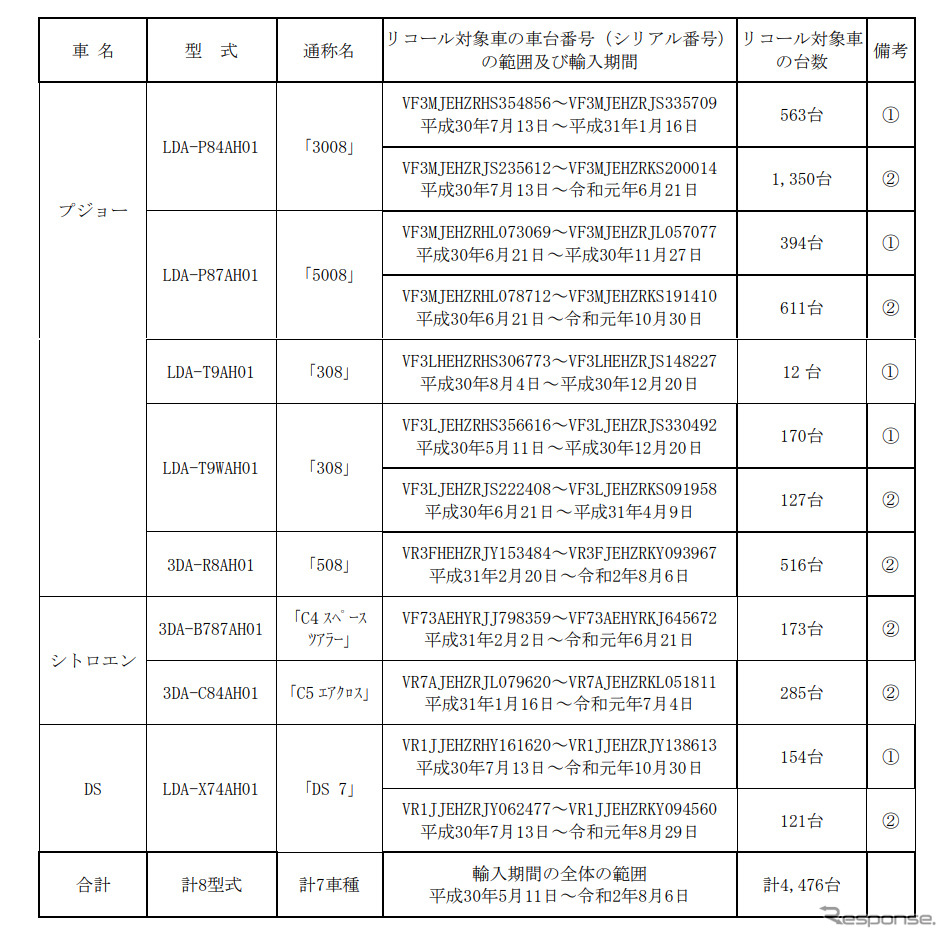 対象車両《図版提供 国土交通省》