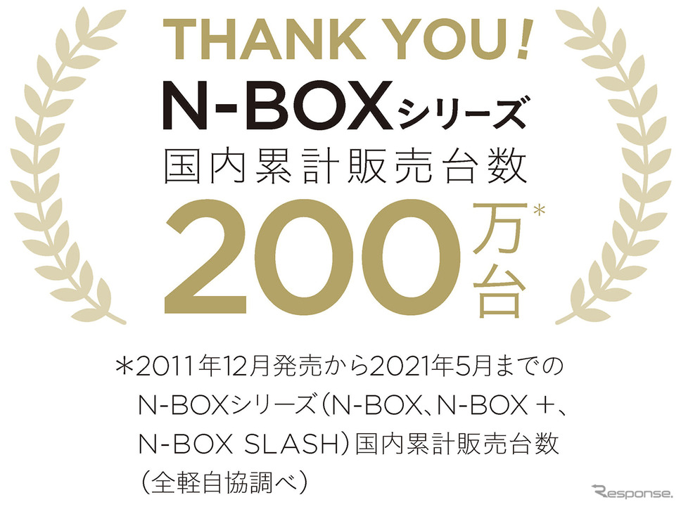 N-BOXシリーズ、累計販売台数200万台を突破《図版提供 本田技研工業》
