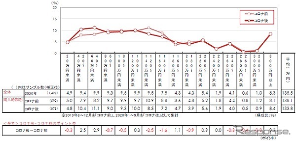 中古車の支払総額