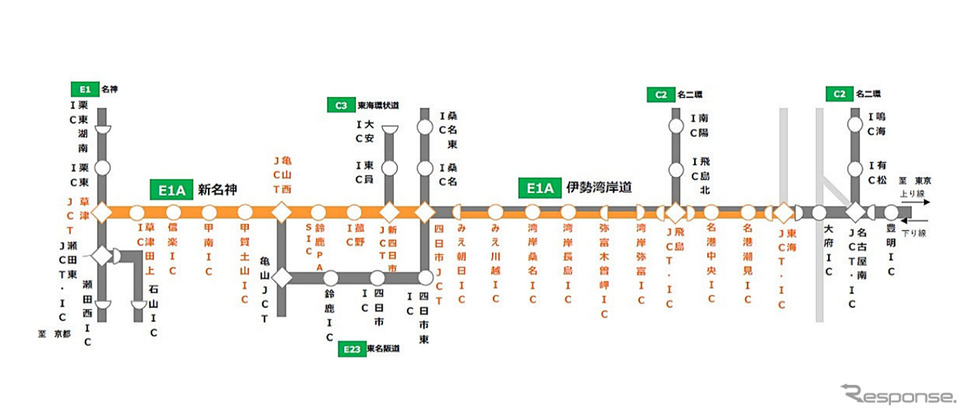 交通規制区間（昼夜連続・車線規制）《図版提供 中日本高速道路》
