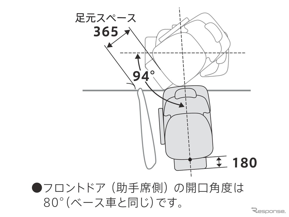 ダイハツ・トール・シートリフト《写真提供 ダイハツ工業》