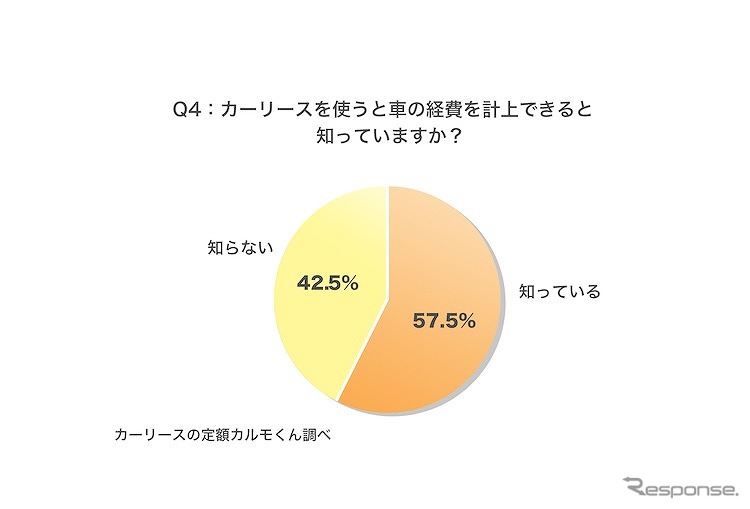 カーリースを使うと車の経費を計上できると知っていますか？《図版提供 ナイル》