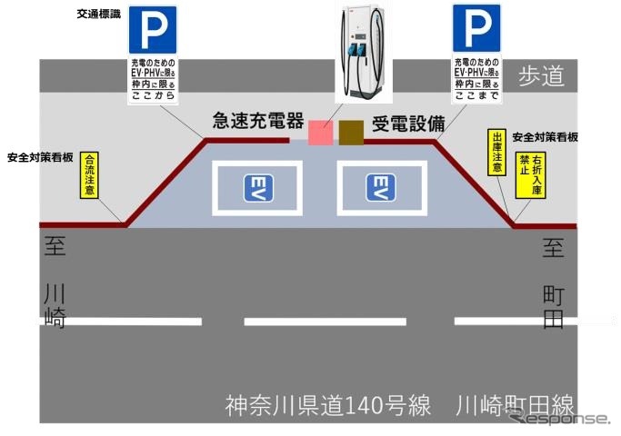 公道に整備したEV用充電器のイメージ《画像提供e-Mobility Power》