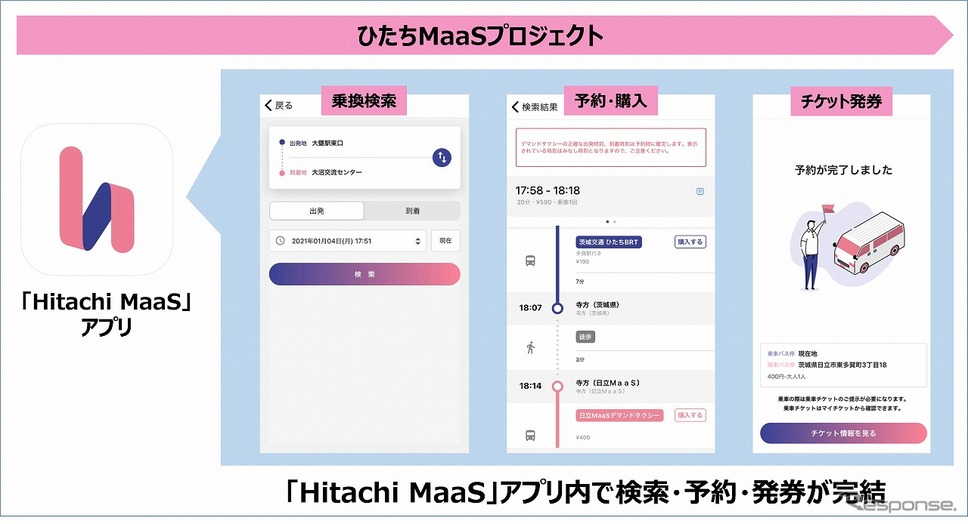 ひたち圏域MaaSプロジェクト《図版提供 みちのりホールディングス》