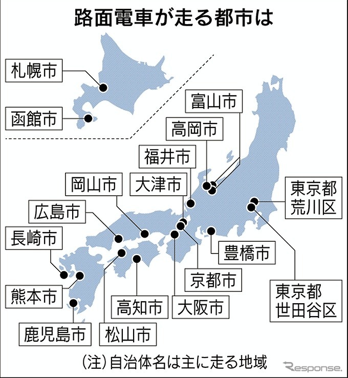 路面電車が走る都市《図版提供 ITS Connect推進協議会》