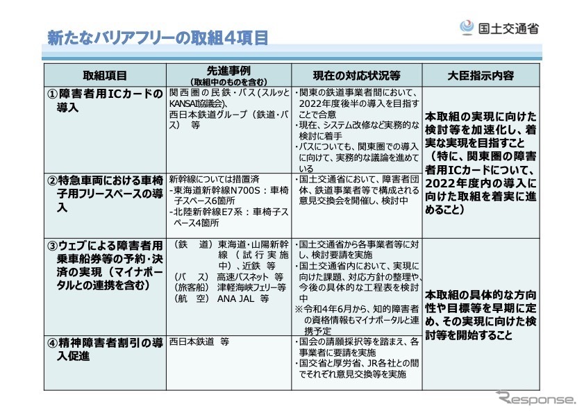 「真の共生社会実現に向けた新たなバリアフリーの取り組み」に関して4つの大臣指示《資料提供 国土交通省》
