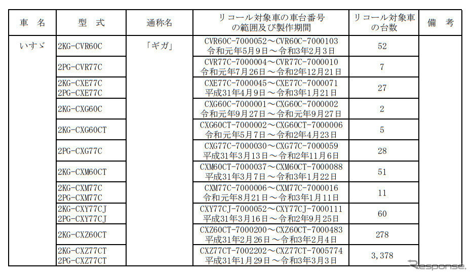対象車両《図版提供 国土交通省》