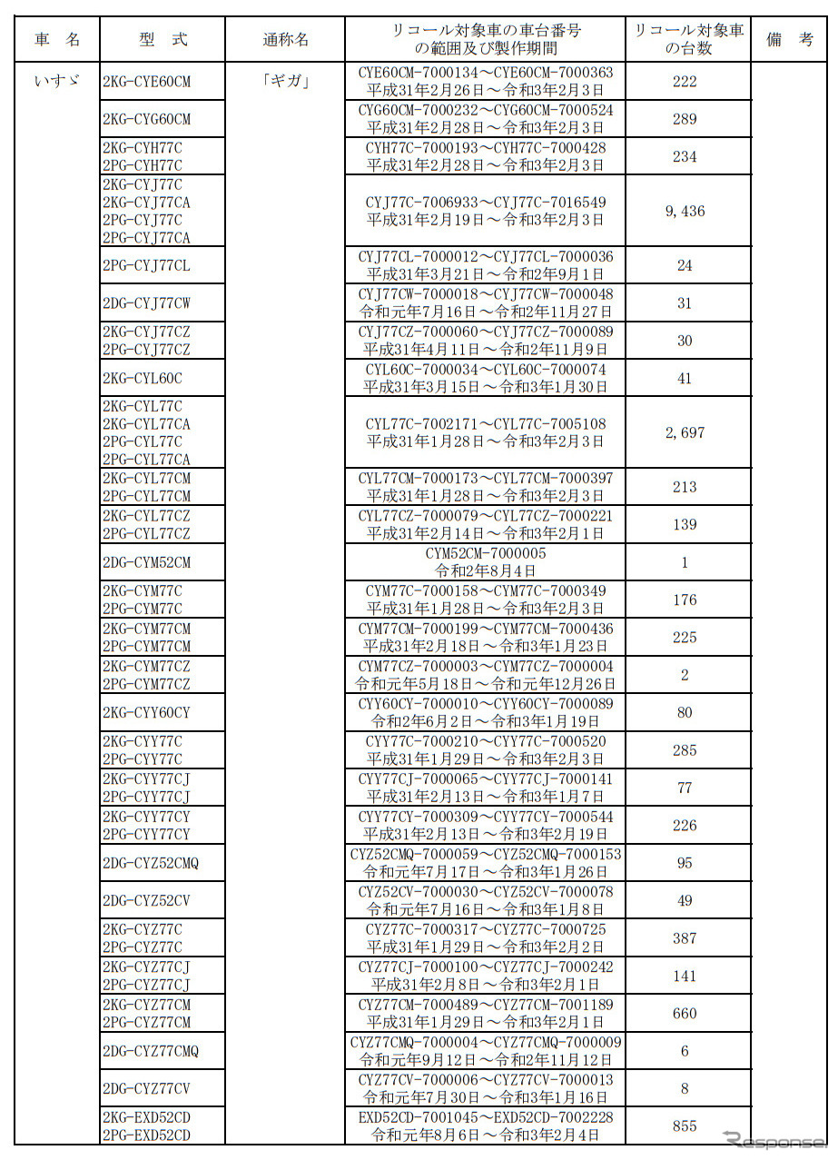 対象車両《図版提供 国土交通省》