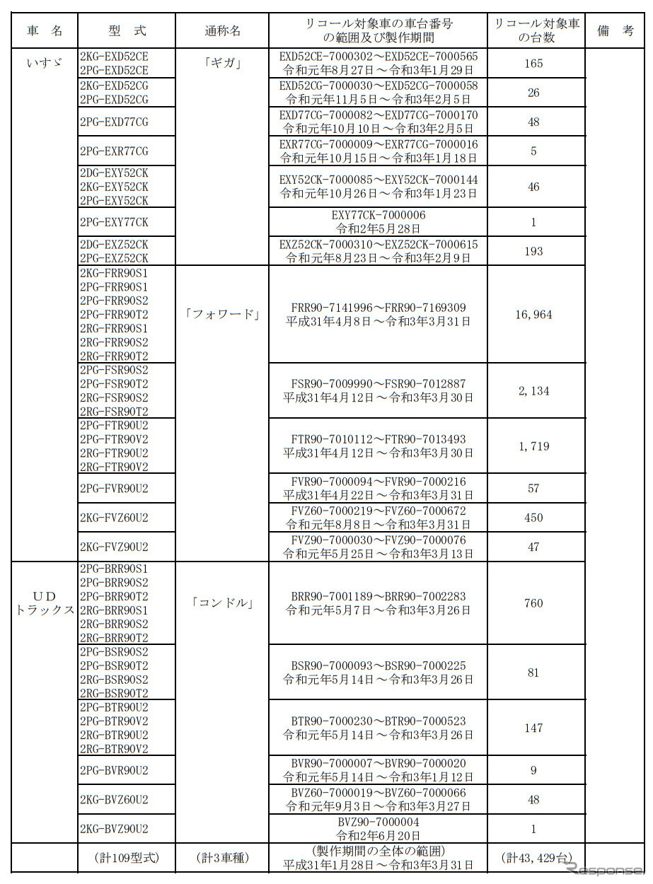 対象車両《図版提供 国土交通省》