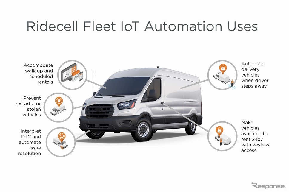 Ridecell Fleet IoT《写真提供 トヨタ自動車》