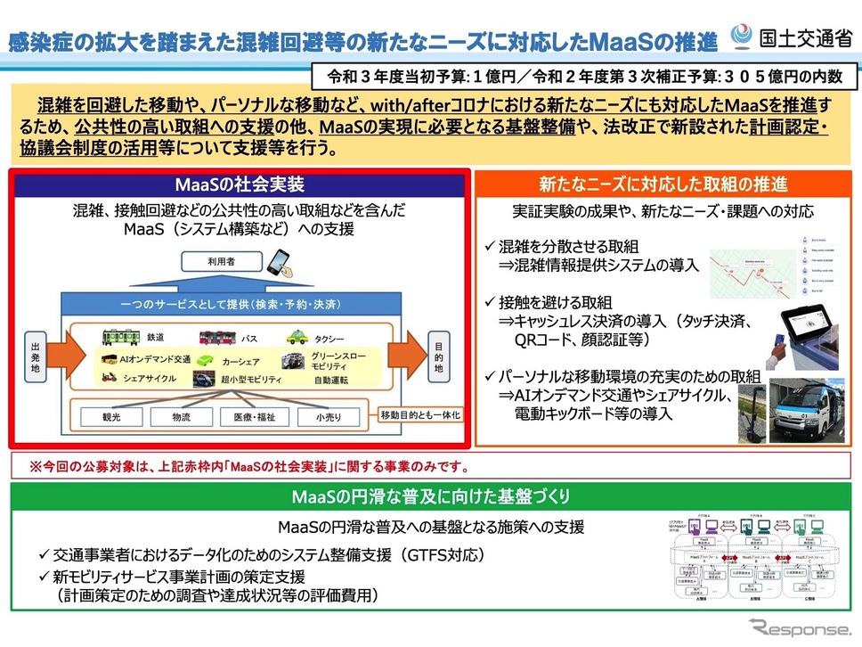 日本版MaaSの社会実装を支援する事業の概要《資料提供 国交省》