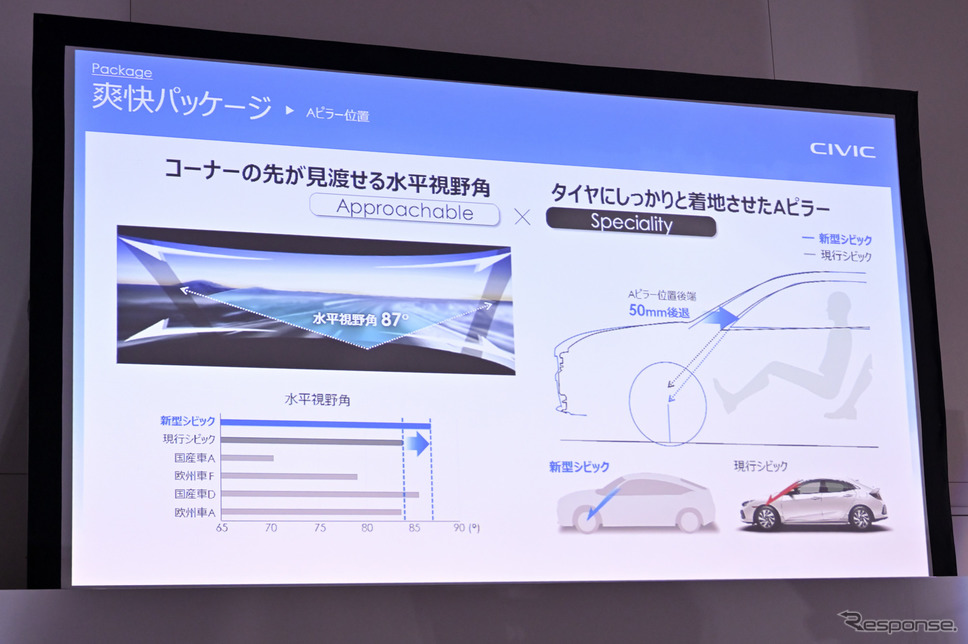 ホンダ シビック 新型《写真撮影 雪岡直樹》