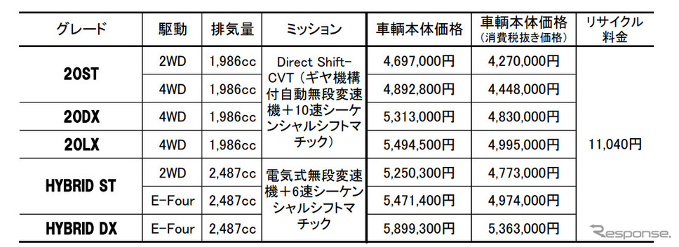 価格一覧《図版提供 光岡自動車》