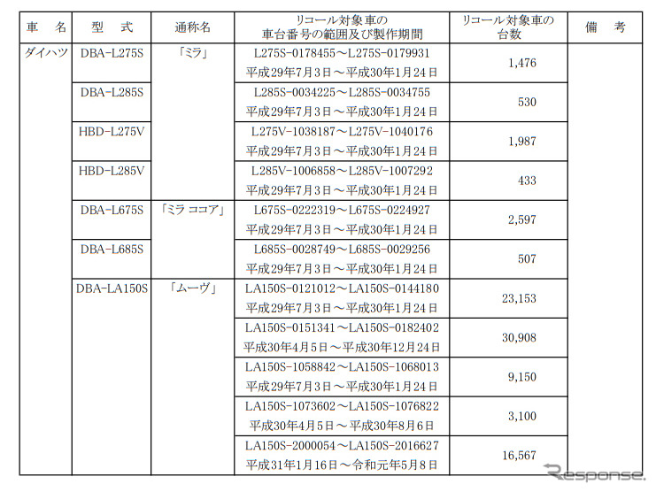 対象車両《図版提供 国土交通省》