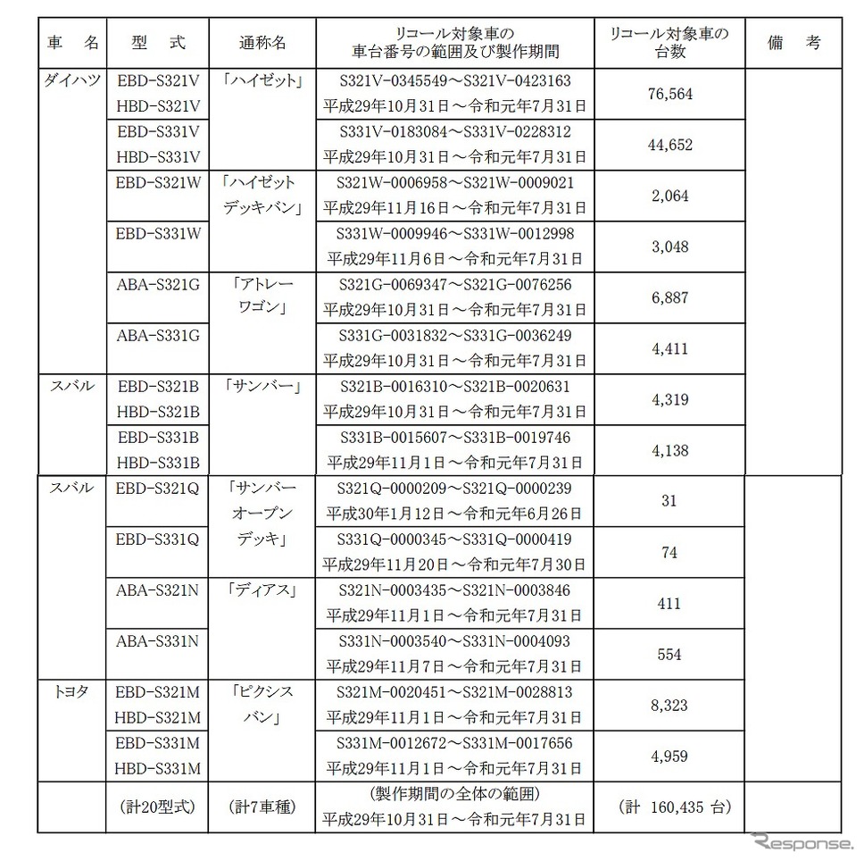 対象車両《図版提供 国土交通省》