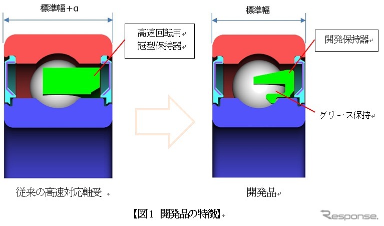 開発品の特徴《図版提供 ジェイテクト》