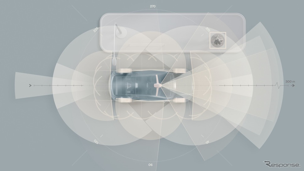 ボルボカーズの次世代EVのセンサーのイメージ《photo by Volvo Cars》