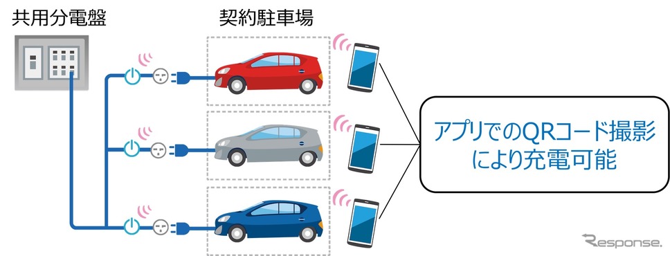 集合住宅向けEV充電サービス《画像提供 東京ガス》