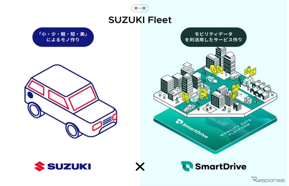 スズキとスマートドライブがコネクテッドサービス事業で提携《画像提供 スマートドライブ》