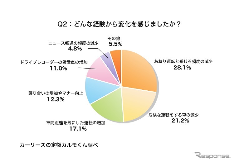 どんな経験から変化を感じましたか？《図版提供 ナイル》